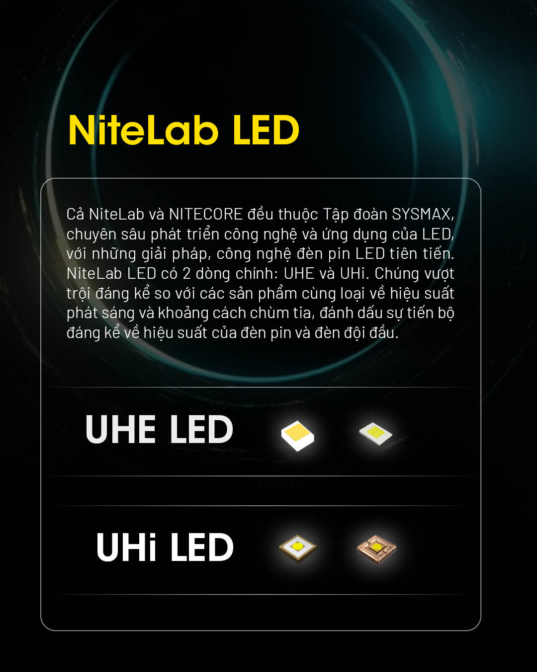 NITECORE sở hữu 2 dòng LED riêng biệt