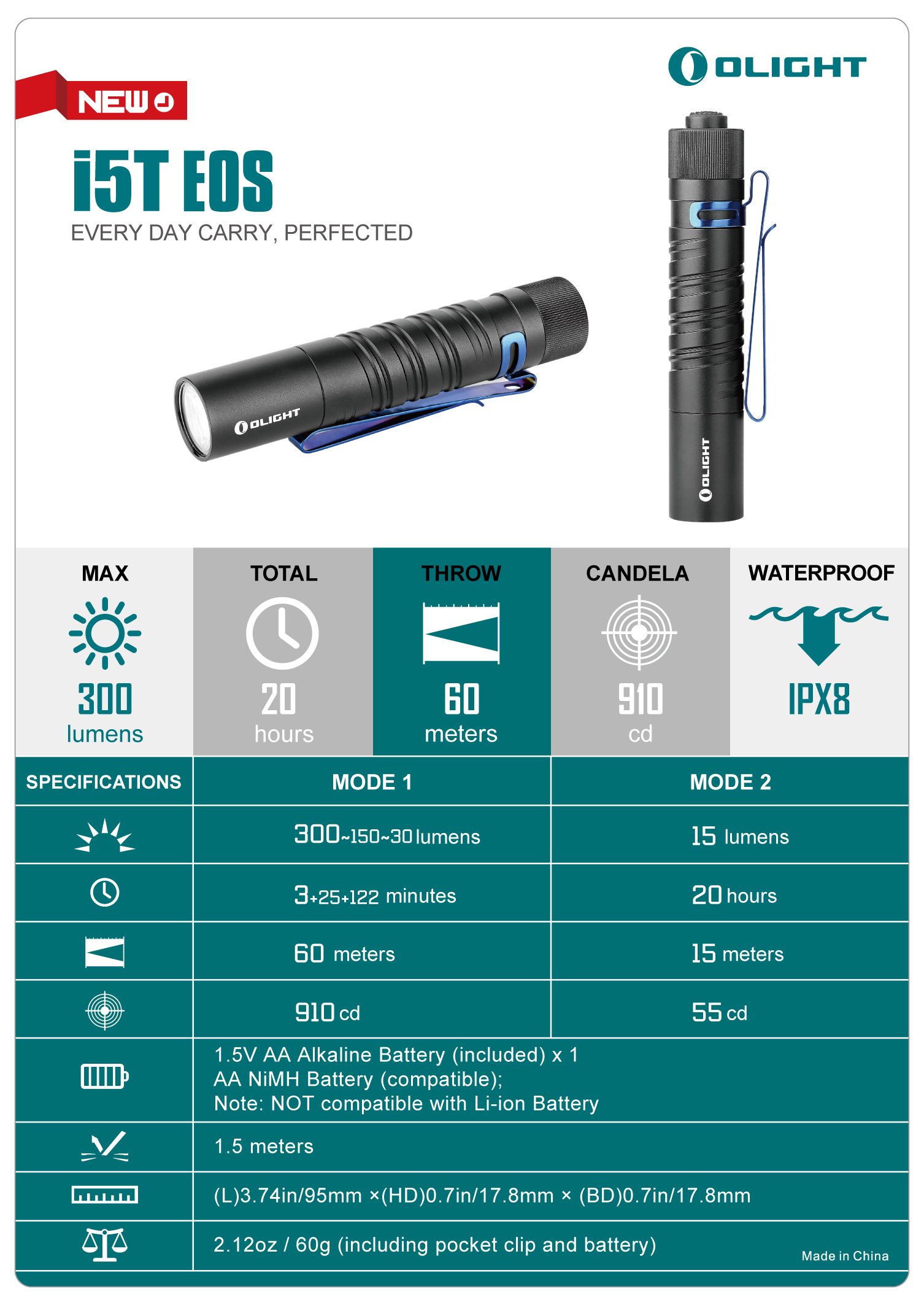 những tính năng nổi bật trên OLIGHT I5T EOS