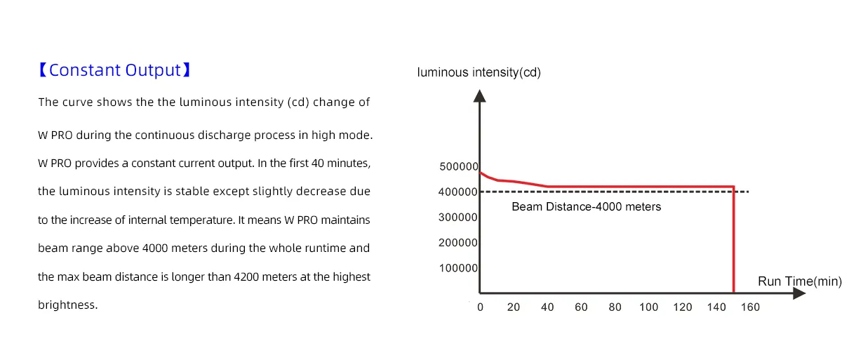 Đèn laser trắng MAXTOCH OWLEYES W PRO V2.0 Diamond tầm chiếu siêu xa 4500m độ sáng 1200 lumen pack pin liền thân kèm theo