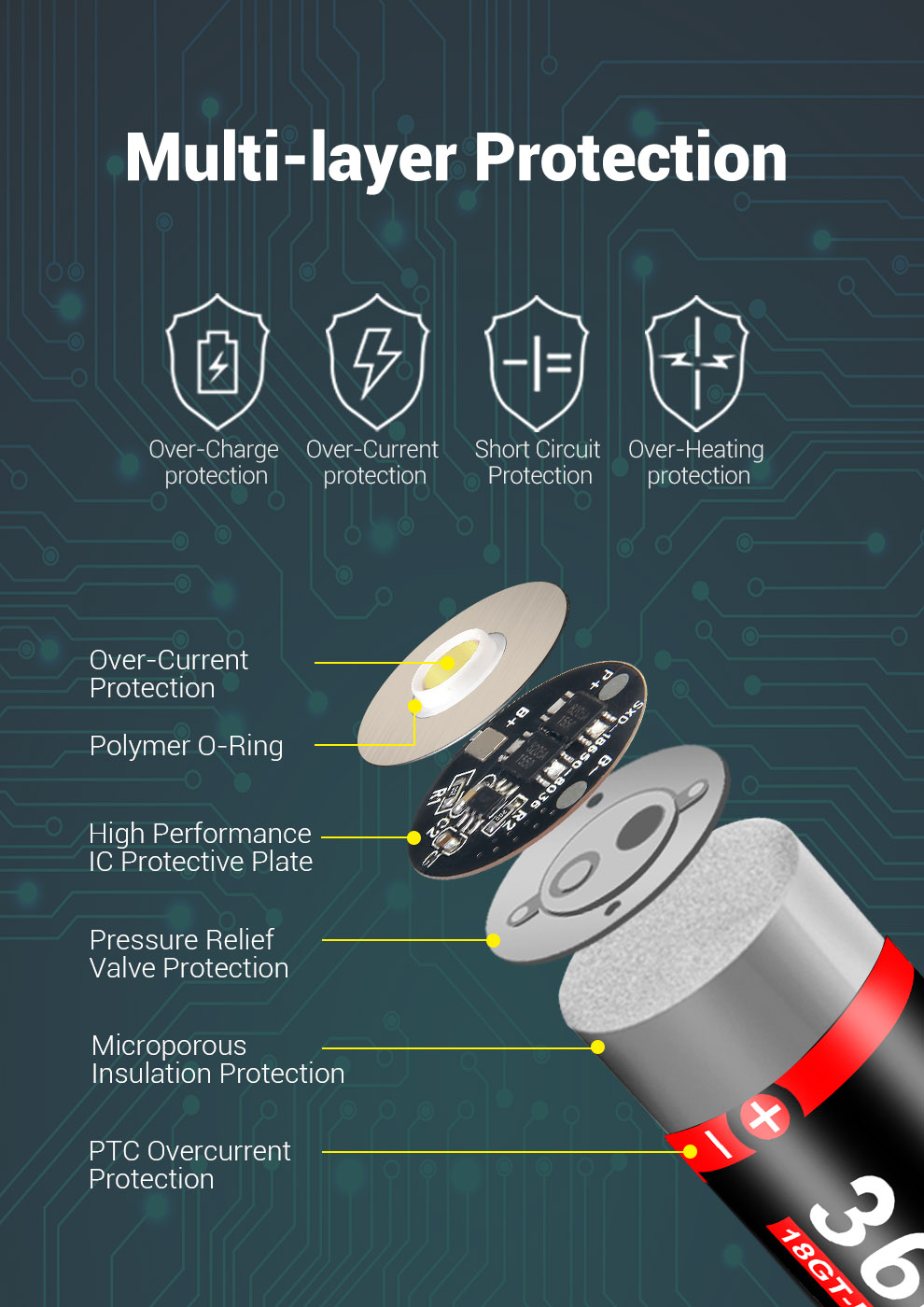 Pin sạc cao cấp KLARUS 18GT-E36UR dung lượng 3600mAh