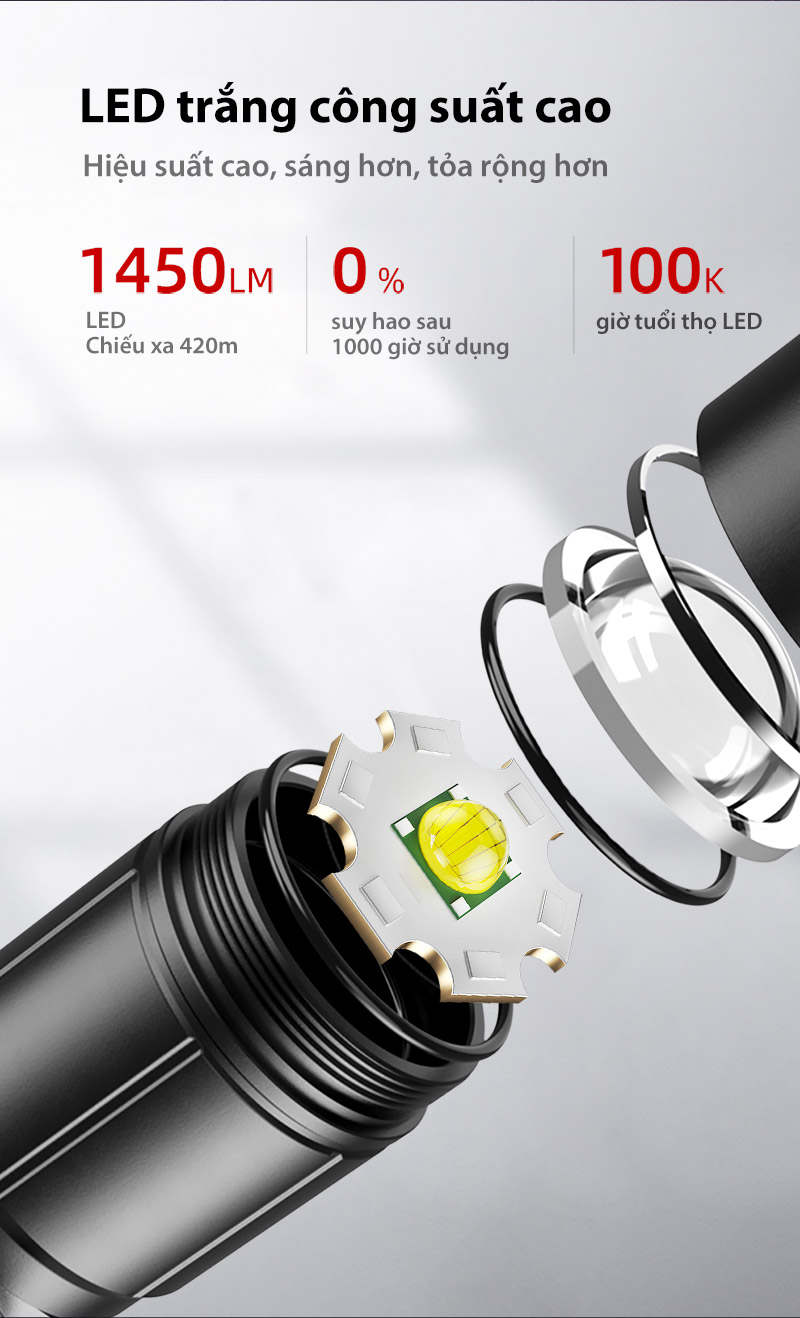 Đèn pin zoom KLARUS A2 PRO sử dụng led trắng