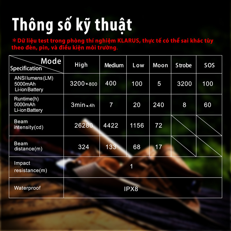 bảng thông số kỹ thuật của klarus xt21c