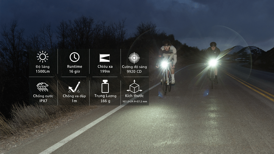 Đèn xe đạp MAGICSHINE RN 1500 V2 siêu sáng 1500lm 5000mAh hỗ trợ đồng bộ ánh sáng FTR, Powerbank