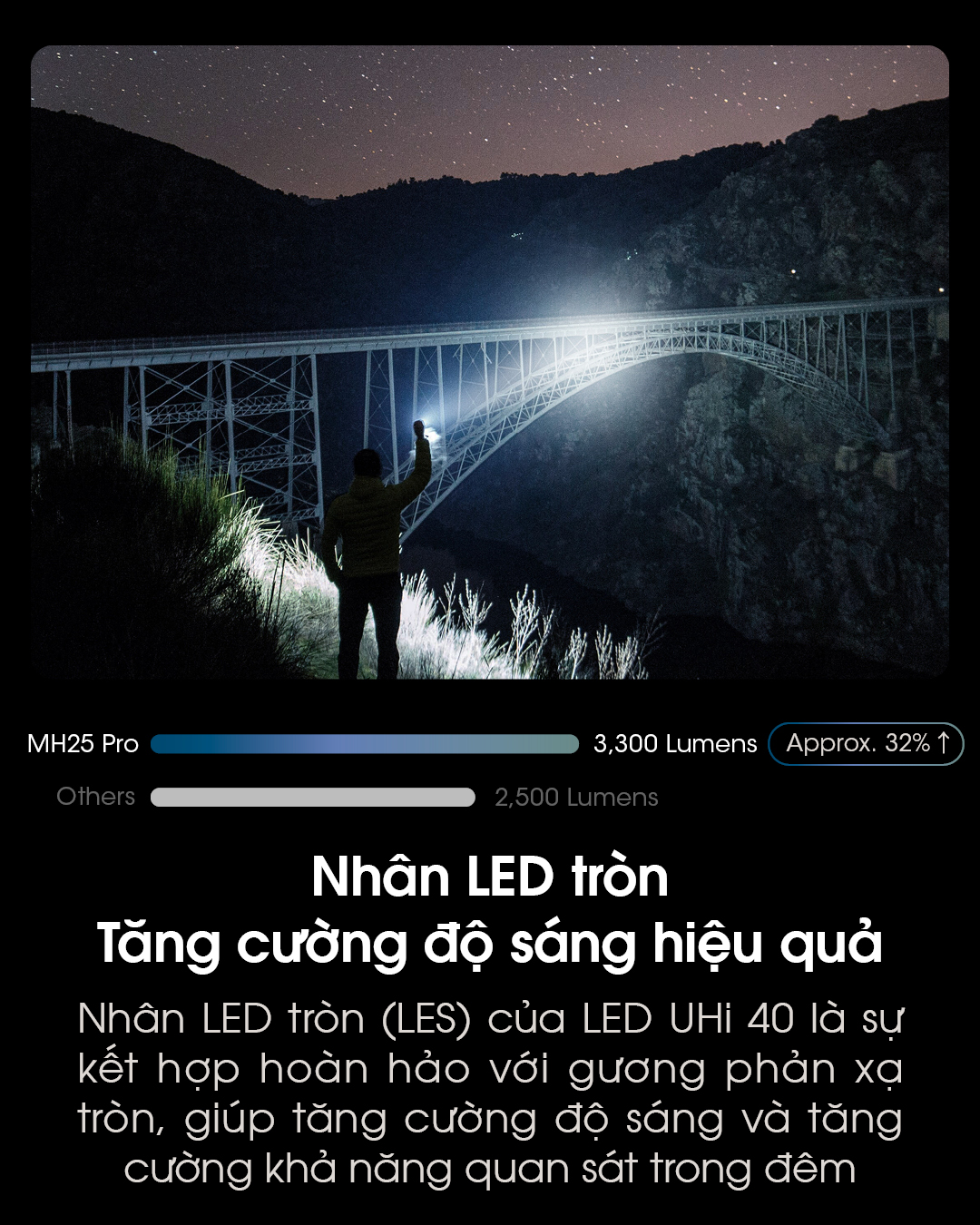 Đèn pin chiếu xa NITECORE MH25 PRO sáng 3.300 lumens chiếu xa 705m pin sạc 21700 5300mAh USB-C