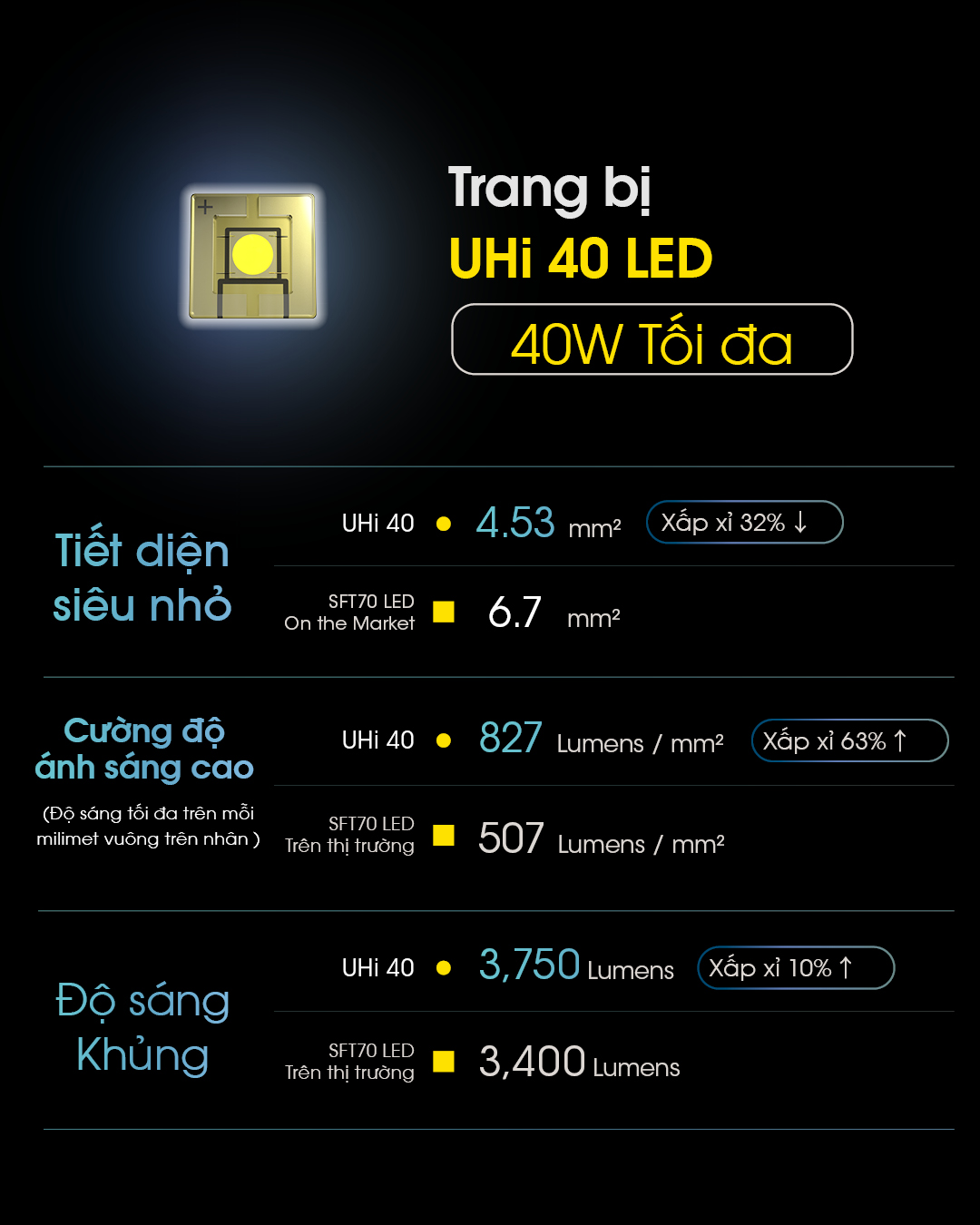 Đèn pin chiếu xa NITECORE MH25 PRO sáng 3.300 lumens chiếu xa 705m pin sạc 21700 5300mAh USB-C