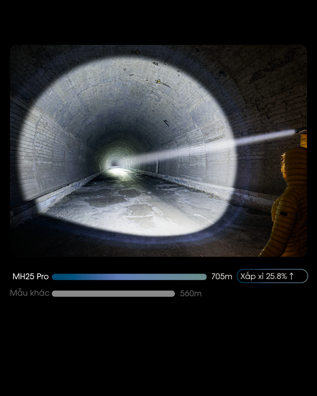 Đèn pin chiếu xa NITECORE MH25 PRO sáng 3.300 lumens chiếu xa 705m pin sạc 21700 5300mAh USB-C