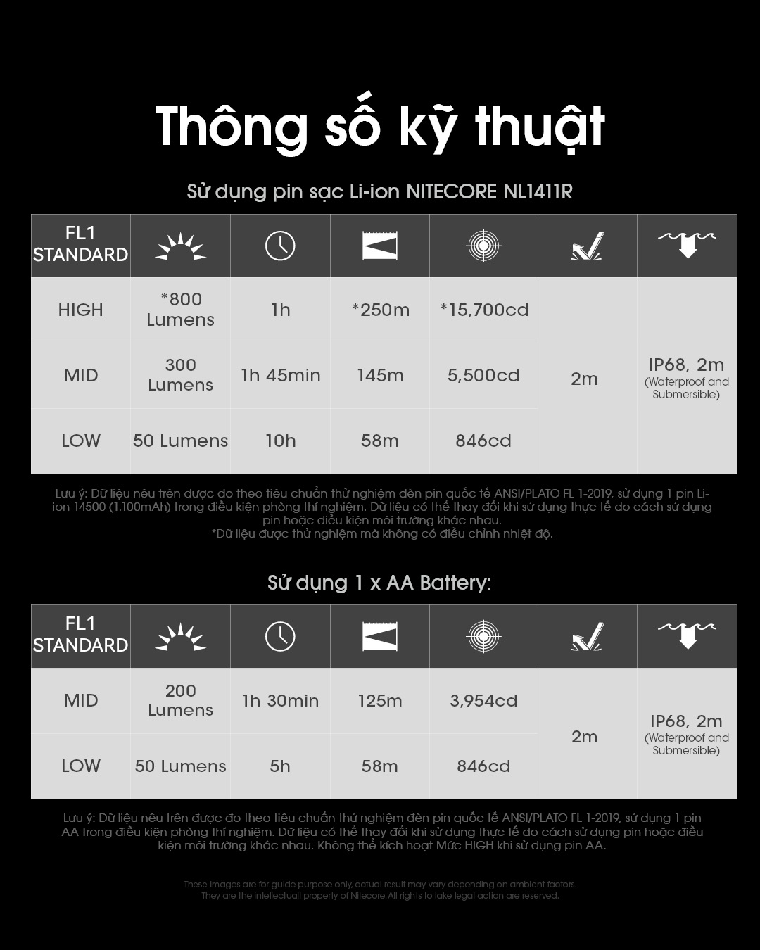 Đèn pin mini NITECORE MT1A Pro sáng 800 lumens chiếu xa 250m pin sạc 14500 dung lượng 1100mAh