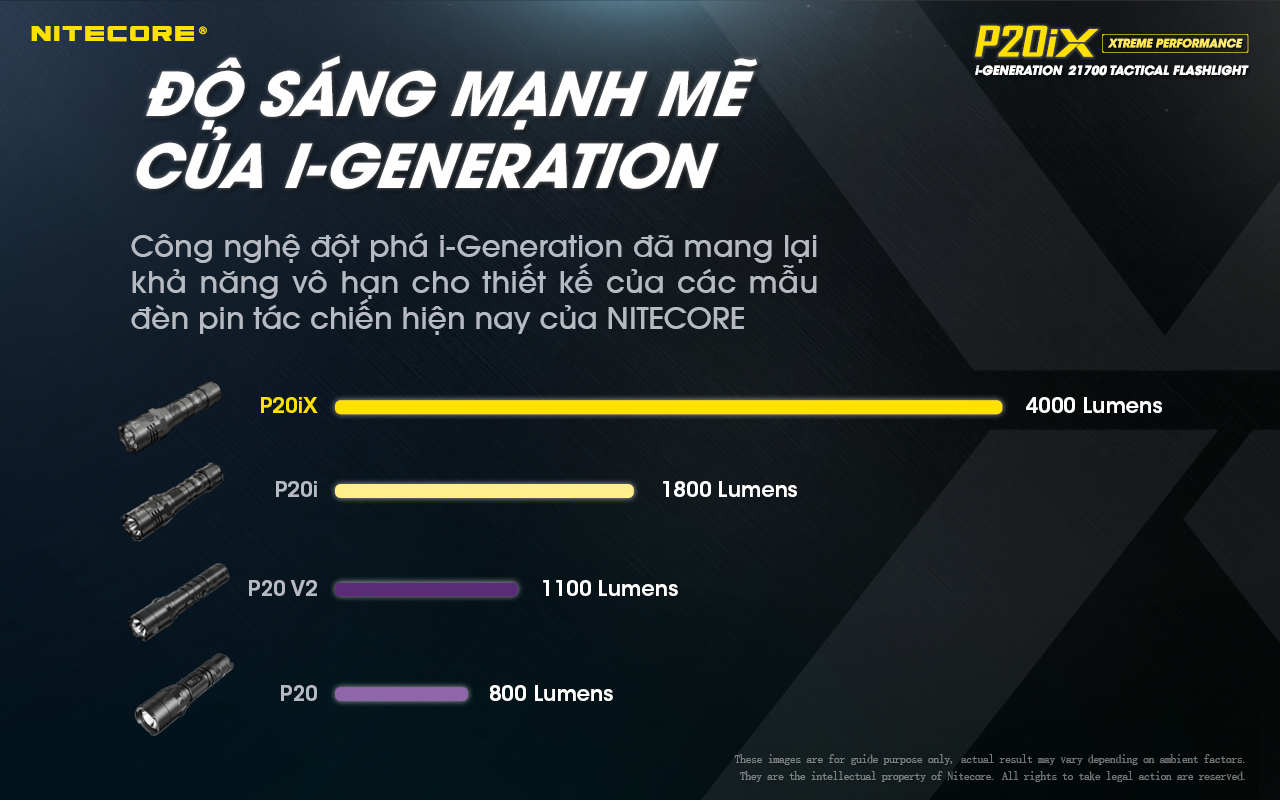Đèn pin tác chiến NITECORE P20iX sáng 4.000 lm chiếu xa 221m pin sạc 21700i - 5000mAh trấu phá kính công tắc kép phản ứng nhanh