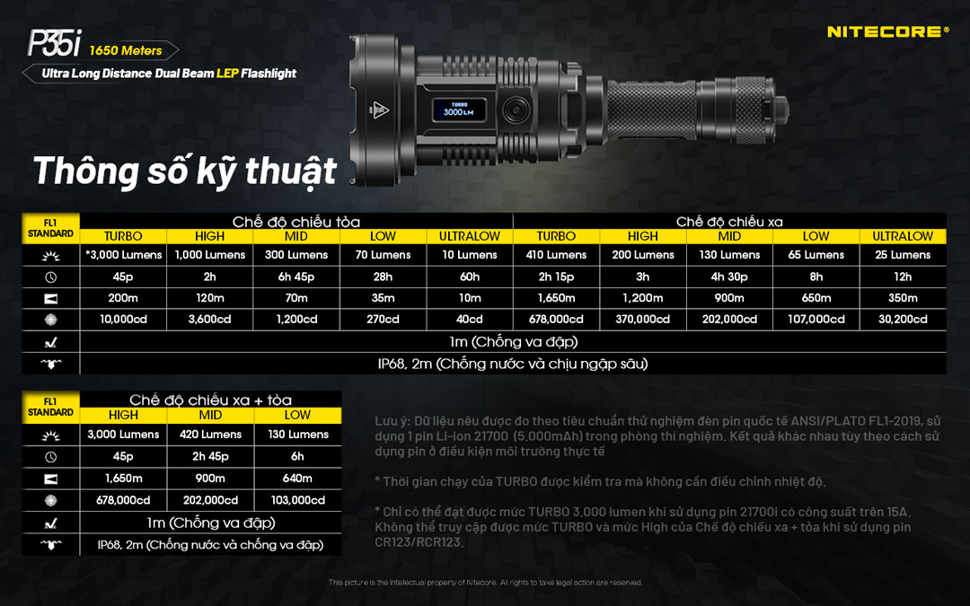 Đèn pin chiếu xa NITECORE P35i sáng 3.000 lumen chiếu xa 1.650m pin 21700 5000mAh màn hiển thị OLED vừa chiếu toả vừa chiếu xa