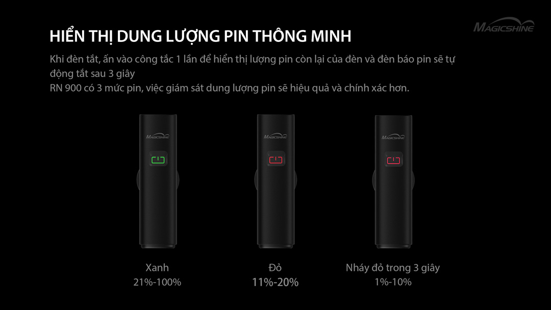 Đèn xe đạp MAGICSHINE RN900 sáng 900lm pin 4000mAh sạc USB-C powerbank