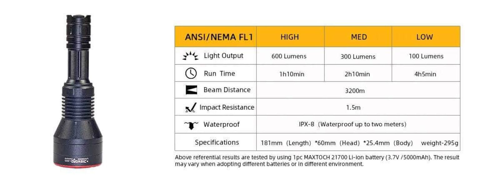 Đèn laser trắng MAXTOCH L2KSD tầm chiếu siêu xa 3200m độ sáng 650 lumen sử dụng 1 pin Li-ion 21700 5000 mAh kèm theo