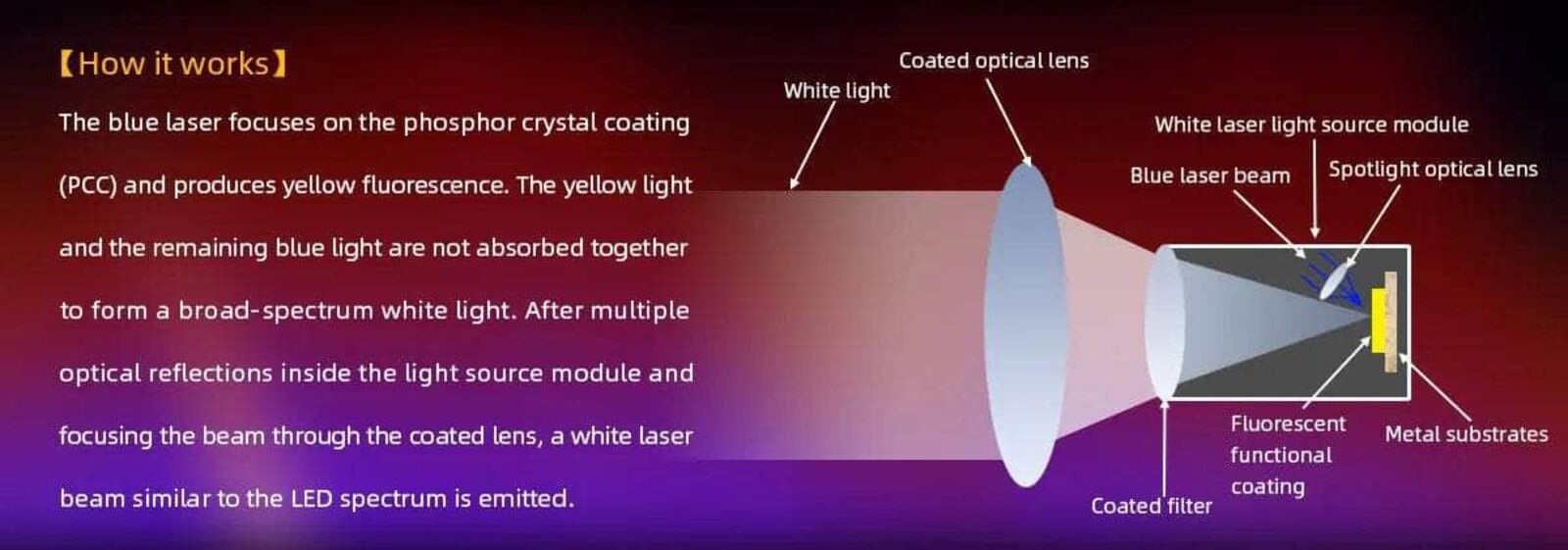 Đèn laser trắng MAXTOCH L2KSD tầm chiếu siêu xa 3200m độ sáng 650 lumen sử dụng 1 pin Li-ion 21700 5000 mAh kèm theo