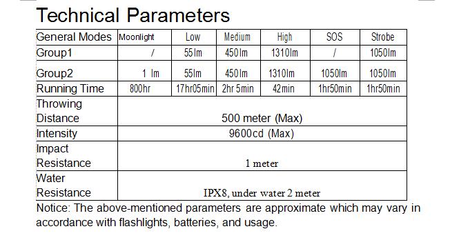 Đèn pin SOFIRN C8T độ sáng 1310 lumen chiếu xa 500m pin 18650 (pin sạc kèm theo)