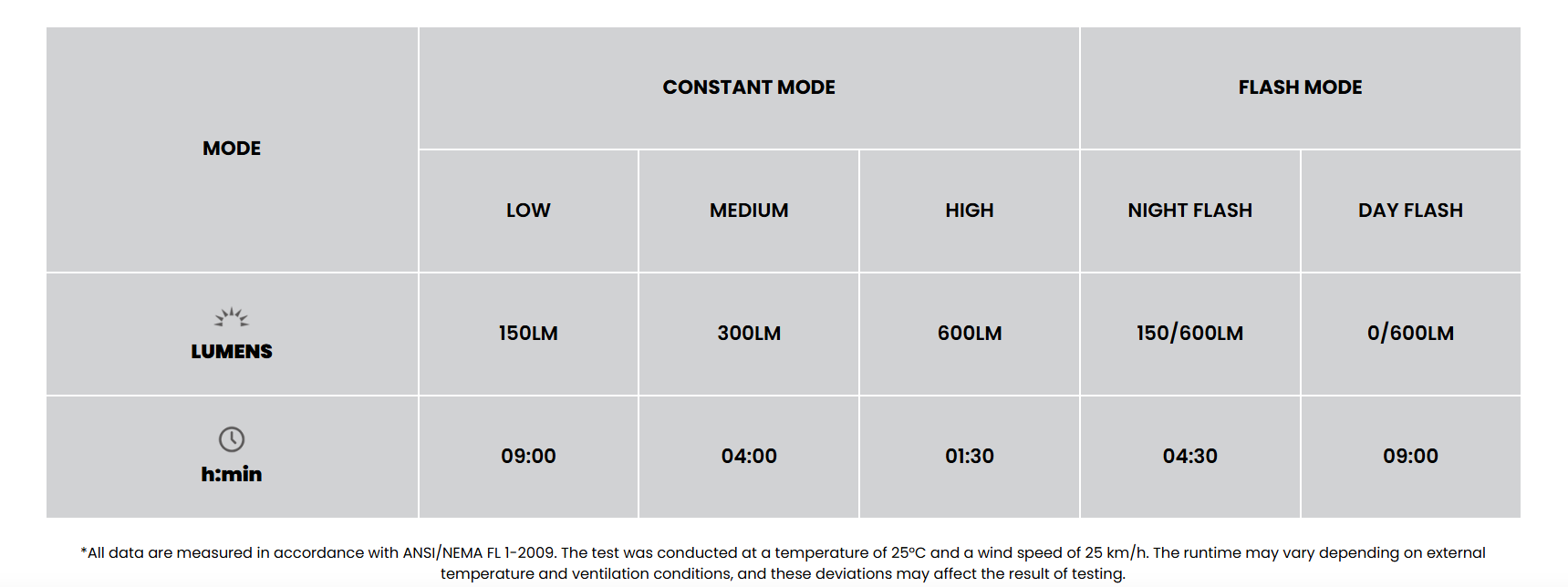 Đèn xe đạp MAGICSHINE ALLTY 600 V2