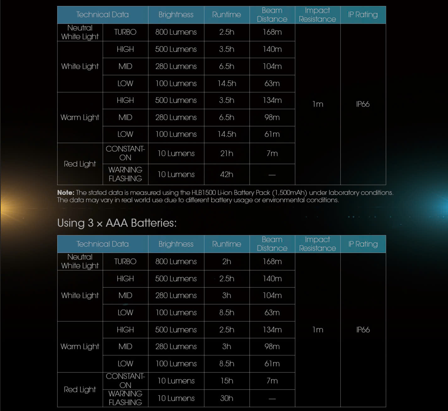 Đèn pin đội đầu NITECORE UT27 sáng 800lm chiếu xa 160m pin 1500mAh USB-C chuyên chạy marathon, chạy trail