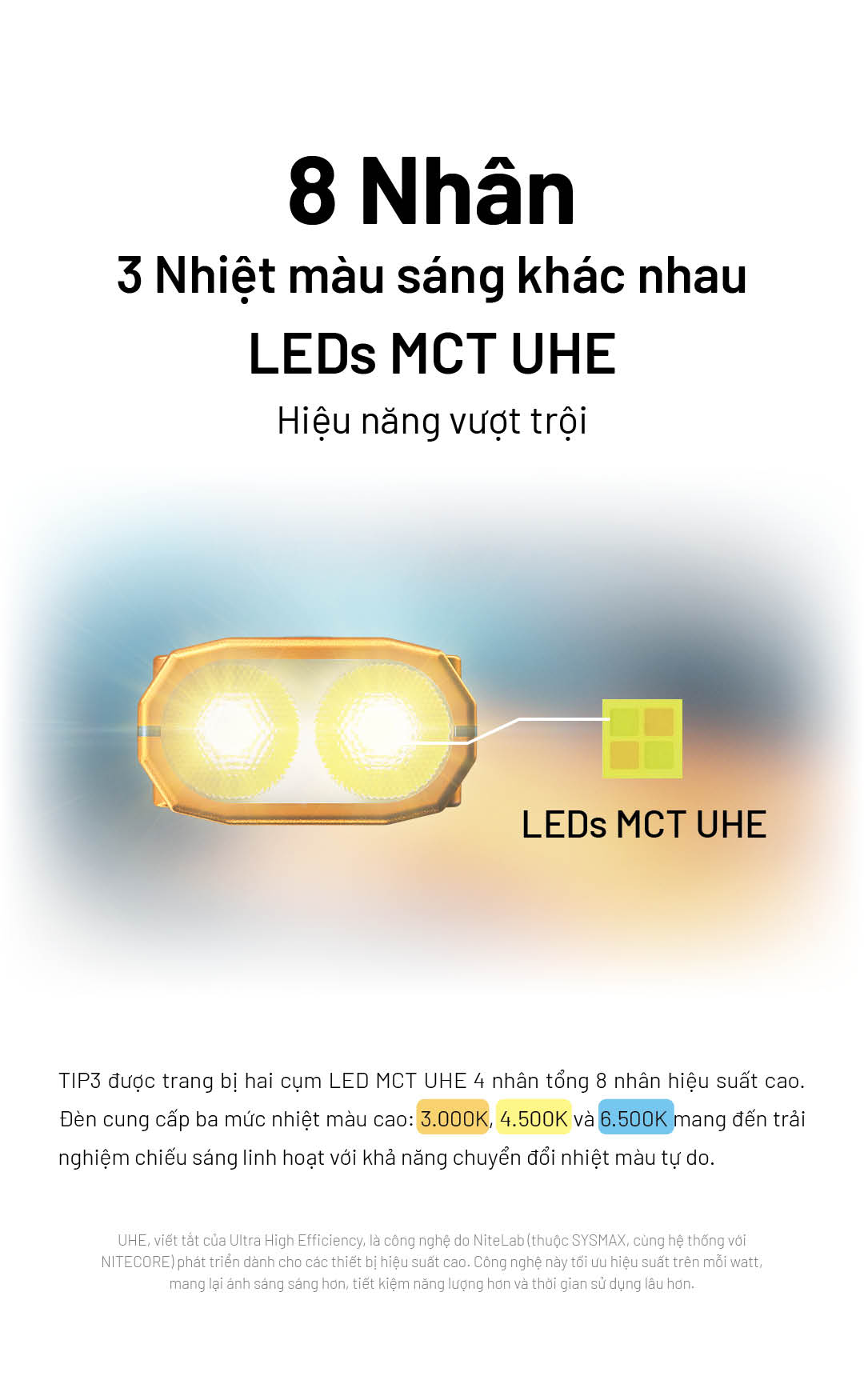 Trang bị 2 cụm LED MCT UHE 4 nhân (tổng 8 nhân), hỗ trợ 3 nhiệt màu: 3000K – 4500K – 6500K. Cho phép chuyển đổi ánh sáng theo môi trường sử dụng.