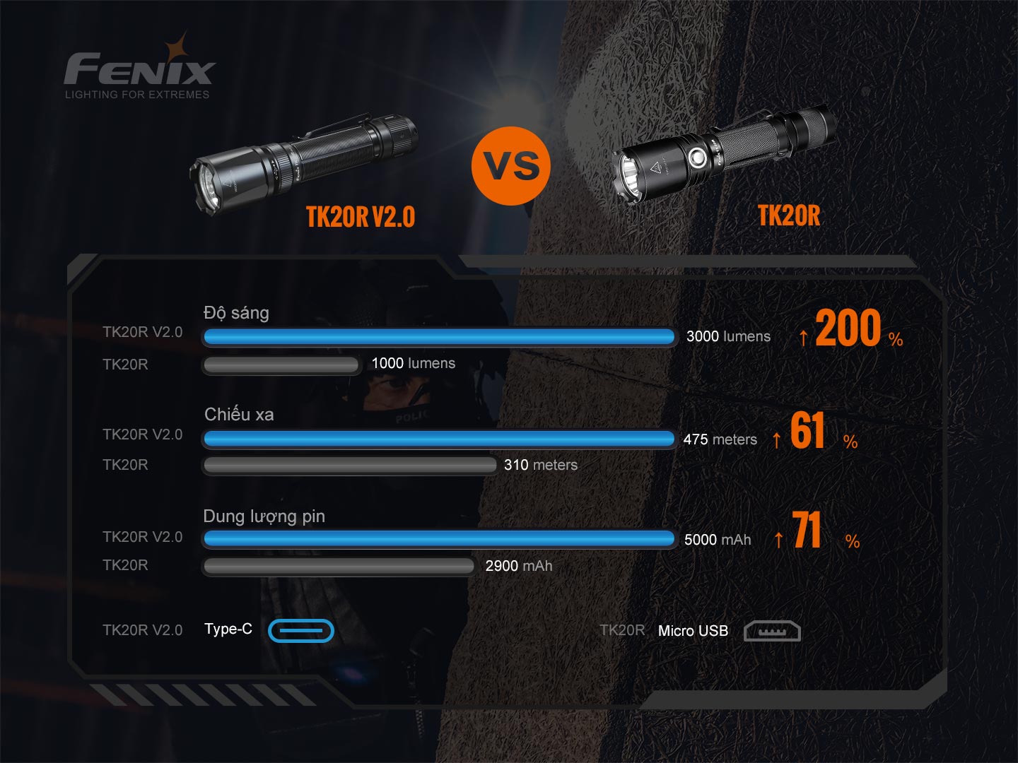 so sánh giữa fenix tk20r v2.0 với tk20r