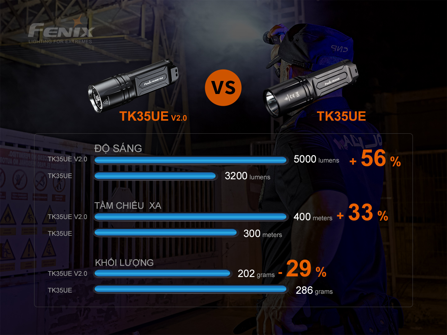 Đèn pin FENIX TK35UE V2.0 sáng 5000 lumen chiếu xa 400m kèm 02 pin sạc Fenix 3400mAh và sạc đôi Vapcell Q2