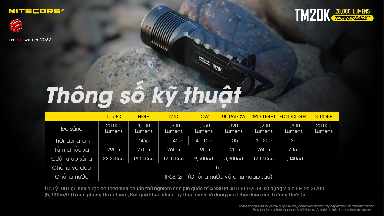 Đèn pin tác chiến NITECORE TM20K sáng 20.000 lumens chiếu xa 290m pin 9.600mAh công tắc phản ứng nhanh