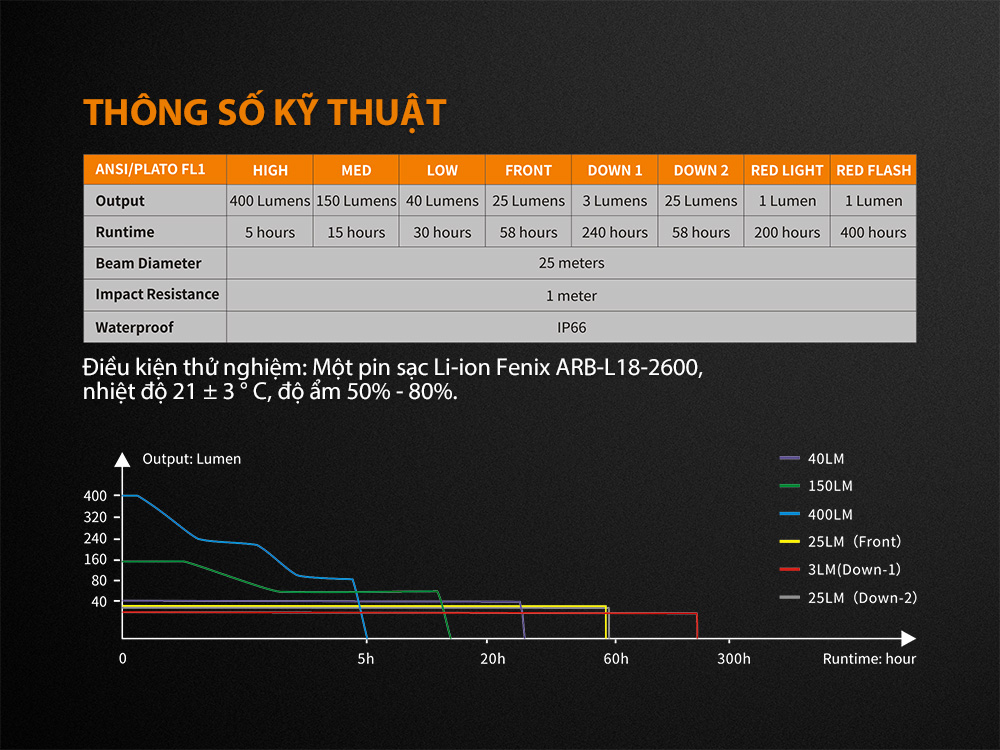 thông số kỹ thuật của fenix cl26r