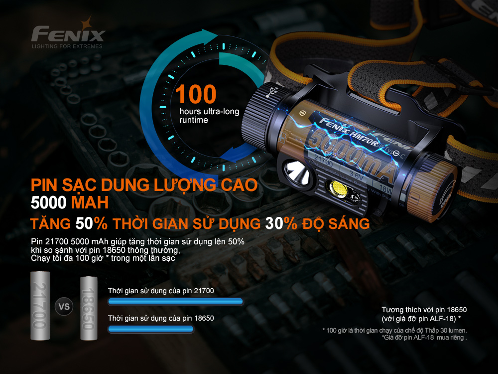 Đèn pin đội đầu FENIX HM70R độ sáng 1600 lumen chiếu xa 186m pin 21700 5000mAH sạc USB C