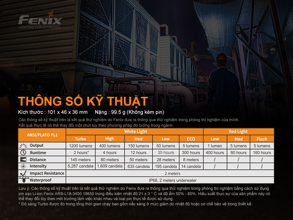 thông số kỹ thuật của Fenix HM61R