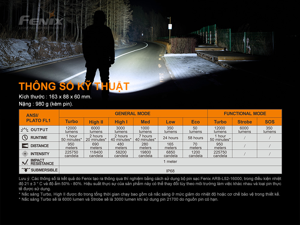 Đèn pin chiếu xa FENIX LR50R độ sáng 12000 lumen chiếu xa 950m
