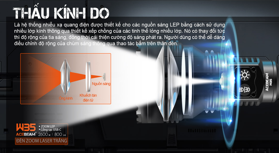 Đèn pin LEP zoom điện tử ACEBEAM W35 sáng 800lm chiếu siêu xa 2600m thấu kính DO pin 21700 5000mAh sạc USB-C