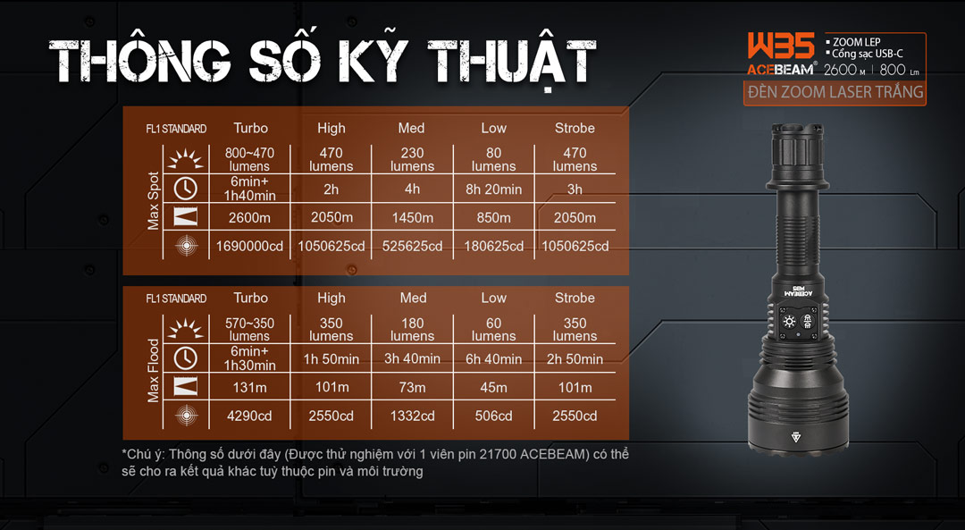 Đèn pin LEP zoom điện tử ACEBEAM W35 sáng 800lm chiếu siêu xa 2600m thấu kính DO pin 21700 5000mAh sạc USB-C