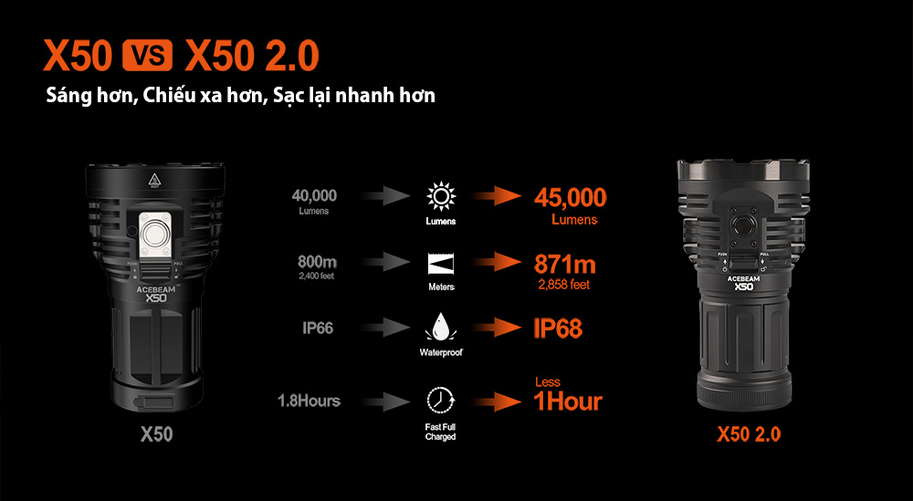 Đèn pin ACEBEAM X50 V2 độ sáng 45.000 lumen chiếu xa 871m nhiệt màu 6500K