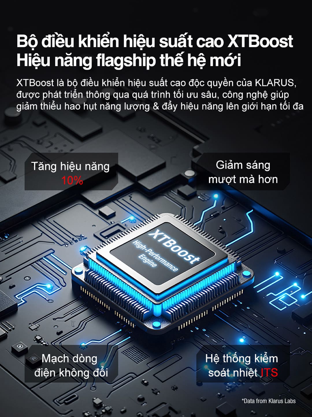 Bộ điều khiển XTBoost giúp XT2CR PRO tăng hiệu năng, giảm hao hụt năng lượng, ổn định dòng điện và kiểm soát nhiệt tốt hơn.