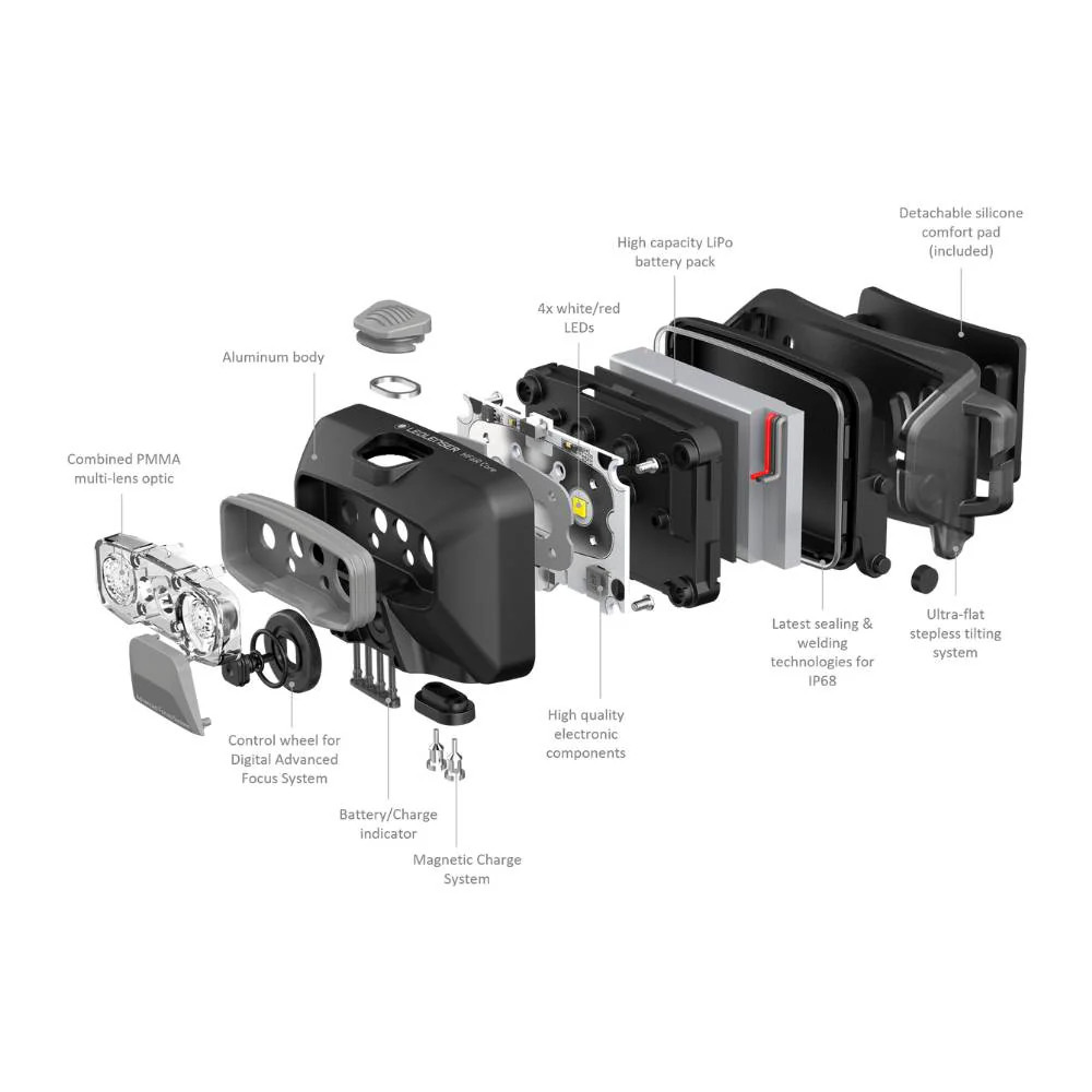 Đèn pin zoom đội đầu LEDLENSER HF6R Core độ sáng 800 lumen, tầm chiếu xa 160m pack pin liền thân 2000mAh sạc nam châm