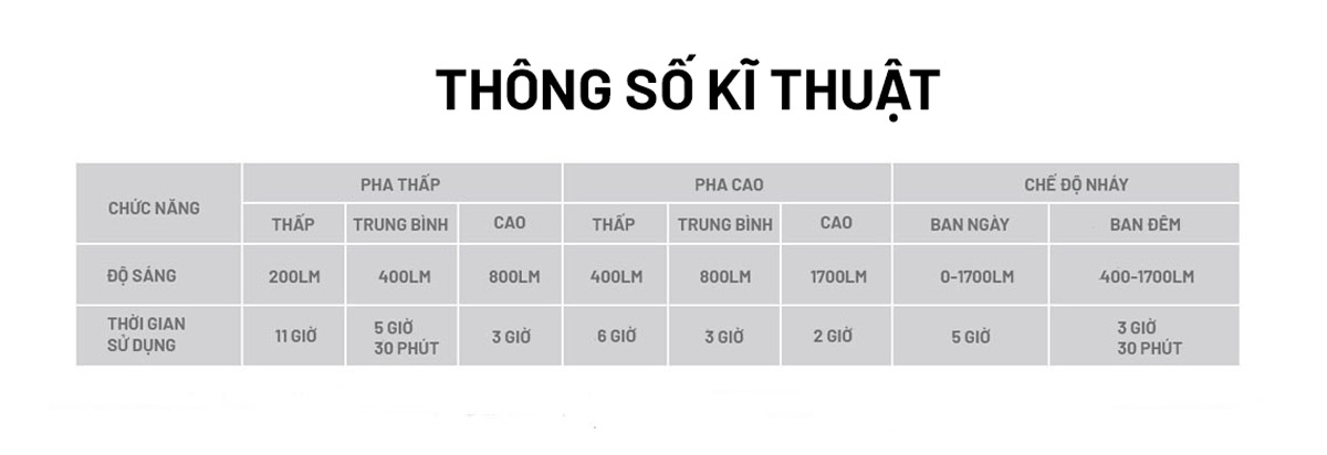 Đèn xe đạp MAGICSHINE EVO 1700SD sáng 1700 lumen pin 4000mAh hỗ trợ Shimano Di2