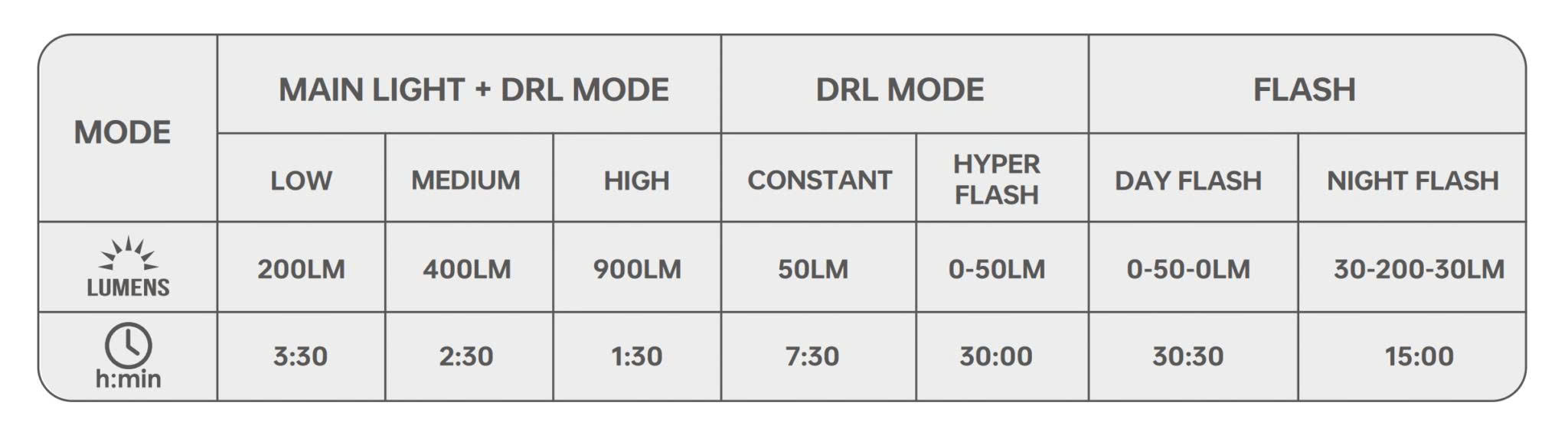 Đèn xe đạp Magicshine HORI 900 – 900 lumen thiết kế khí động học