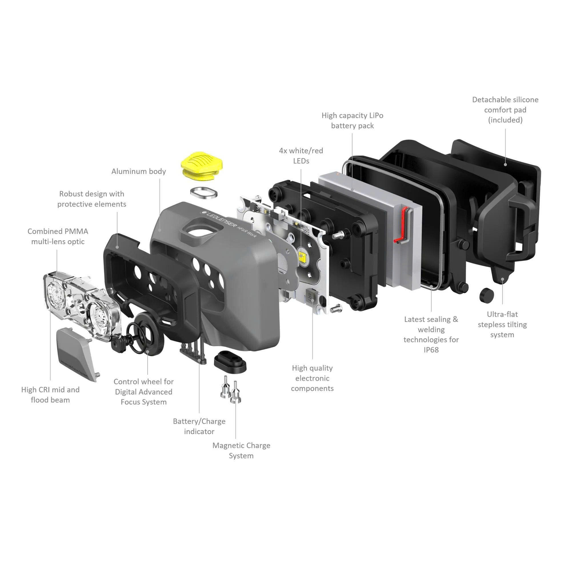 Đèn đội đầu Ledlenser HF6R Work Yellow – 800 lumen, IP68, pin 2000mAh, cho thợ kỹ thuật