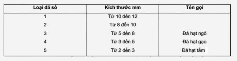 đá hạt