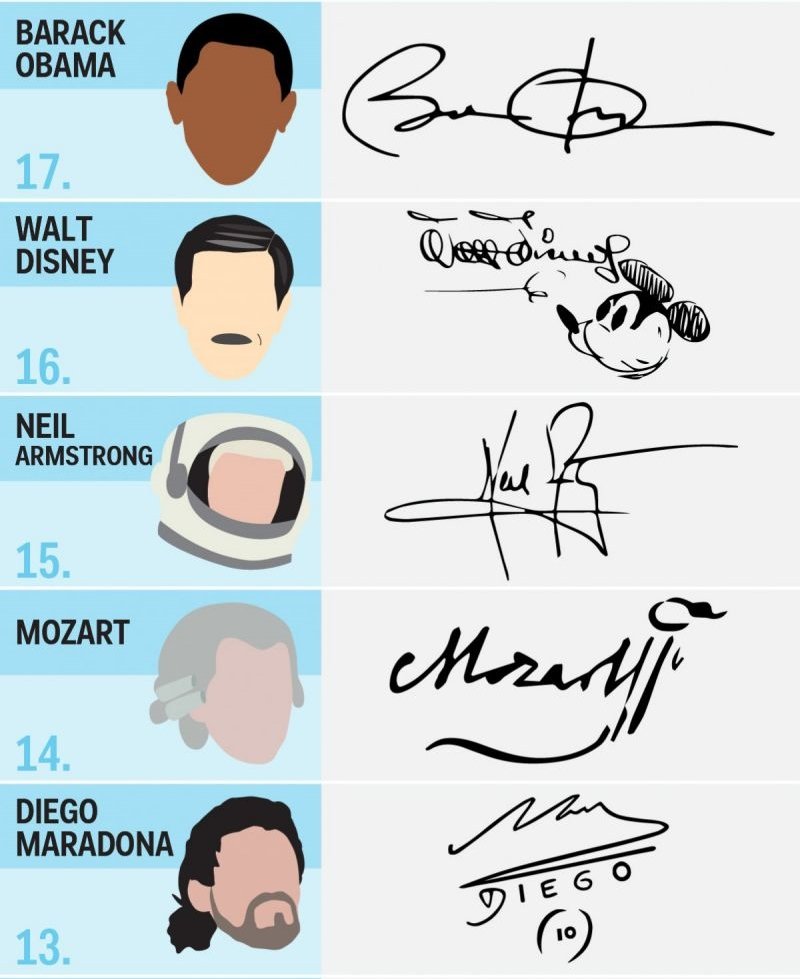 Sưu tập một số chữ ký của những người nổi tiếng Thế Giới-1