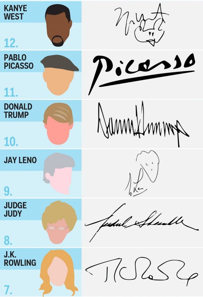 Sưu tập một số chữ ký của những người nổi tiếng Thế Giới-2