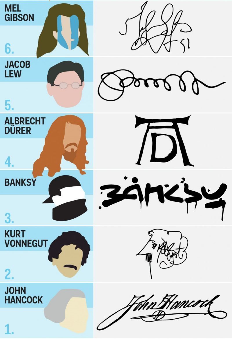 Sưu tập một số chữ ký của những người nổi tiếng Thế Giới-3