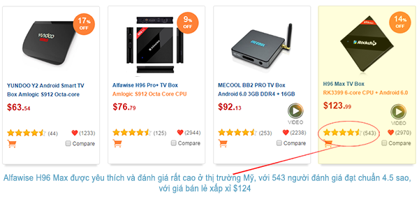 Alfawise H96 Max cấu hình cực mạnh 4GB RAM chip xử lý số 1 - RK3399