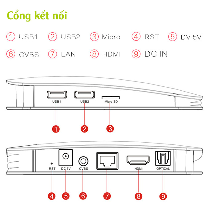 ZIDOO X5 dùng chip Amlogic S905 Android 5.1 Lollipop Quad Core