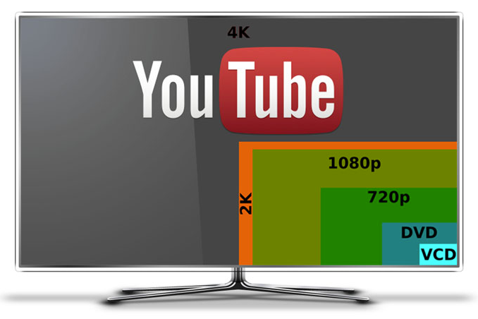 Cách xem youtube full HD 1080 cho android box M8S S812 và các máy khác