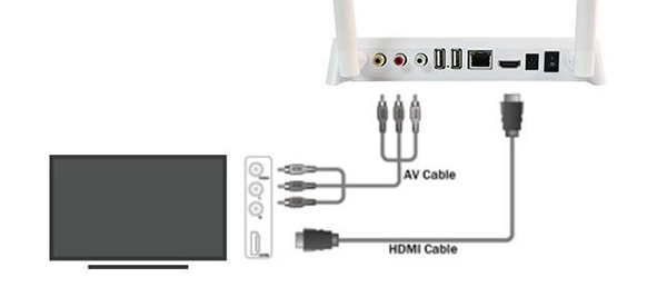 Đánh giá khách quan VTVGo Box nhận xét cấu hình chức năng