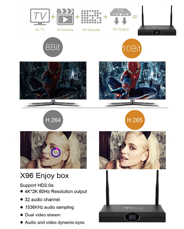 Enybox X95 Pro chính hãng Ram 2 GB Rom 16 GB chip xử lý 4 nhân S905X