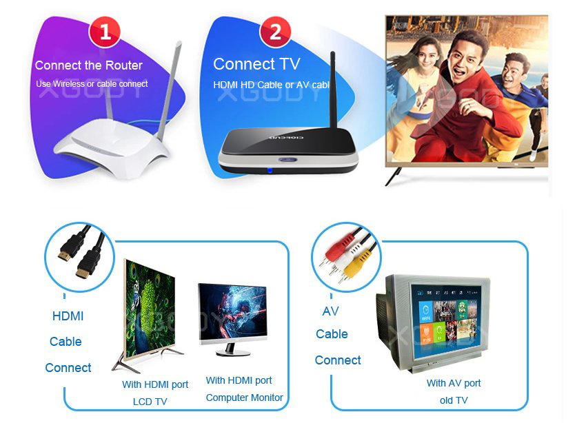 Tông hợp các Android Tv Box có cổng kết nối AV cho tivi CRT đời cũ