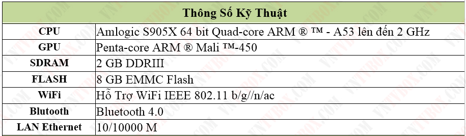 Mecool BM8 dùng chip Amlogic S905X ông hoàng của phân khúc giá rẻ