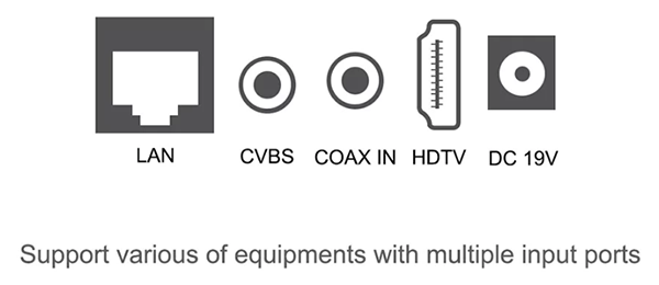 Soundbar TV Box Mecool KS2 hỗ trợ giải mã DVB T2 và DSP