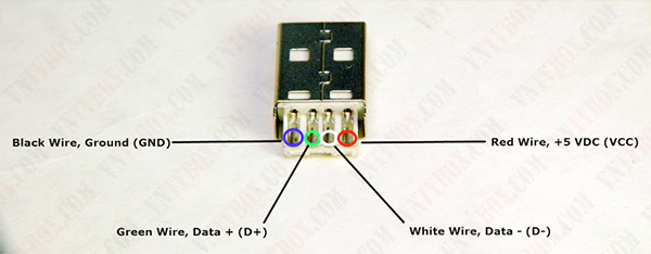 Tự chế dây cáp USB 2 đầu đực để up rom firmware đơn giản cho tv box