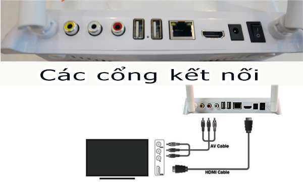 VTVGO V1 hộp chuyển đổi kết nối Internet cho tivi thường