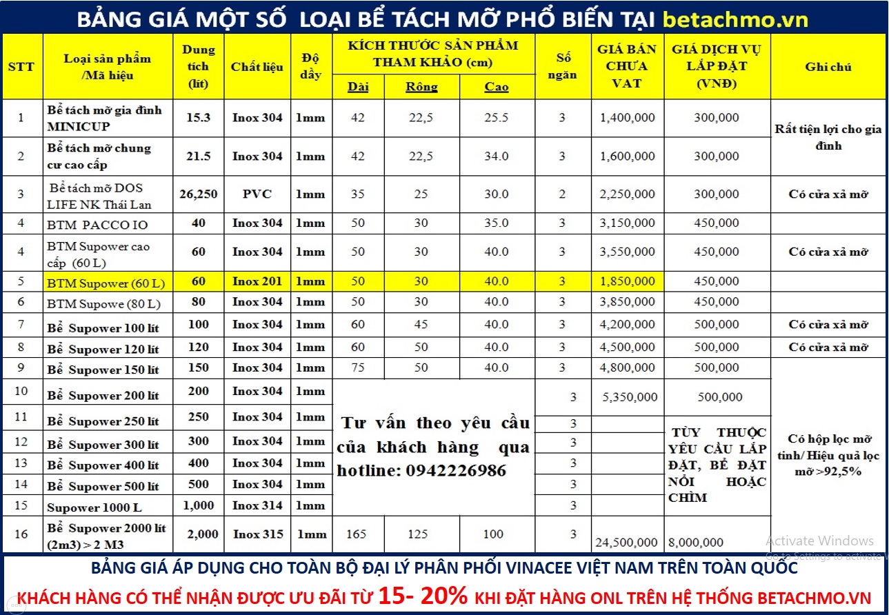 Bể tách mỡ cao cấp chính hãng: Bảng giá mới nhất năm 2021